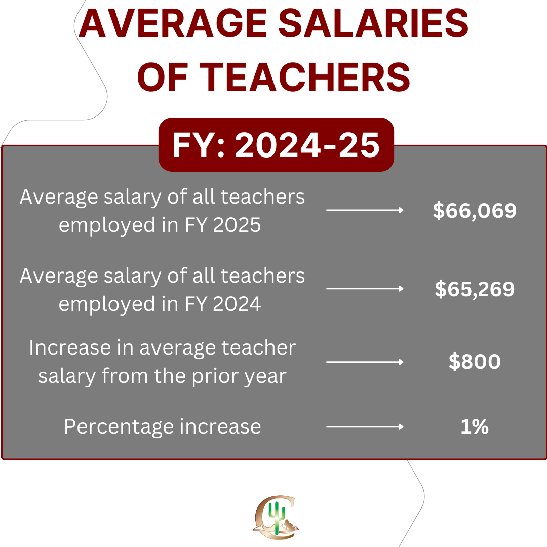  Salary Schedule Table